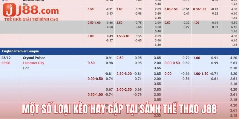 Giới thiệu một số loại kèo hay gặp tại sảnh thể thao J88